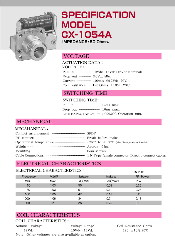 CX1054A