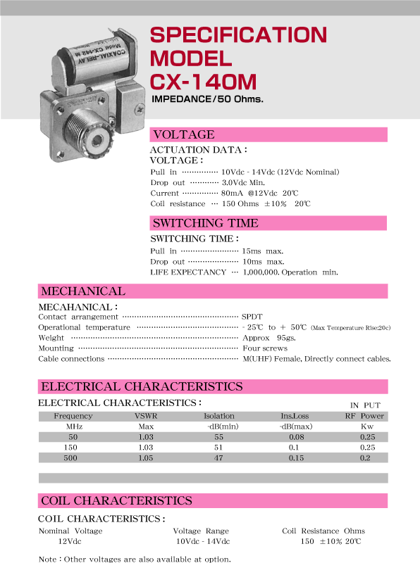 CX140M