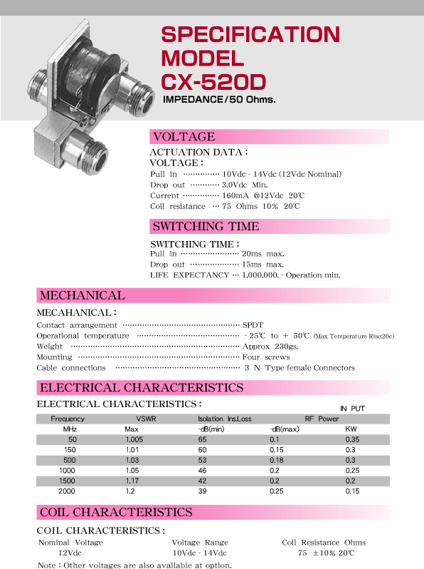 CX520D