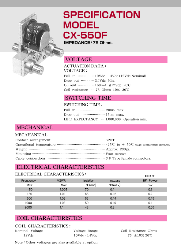CX550F